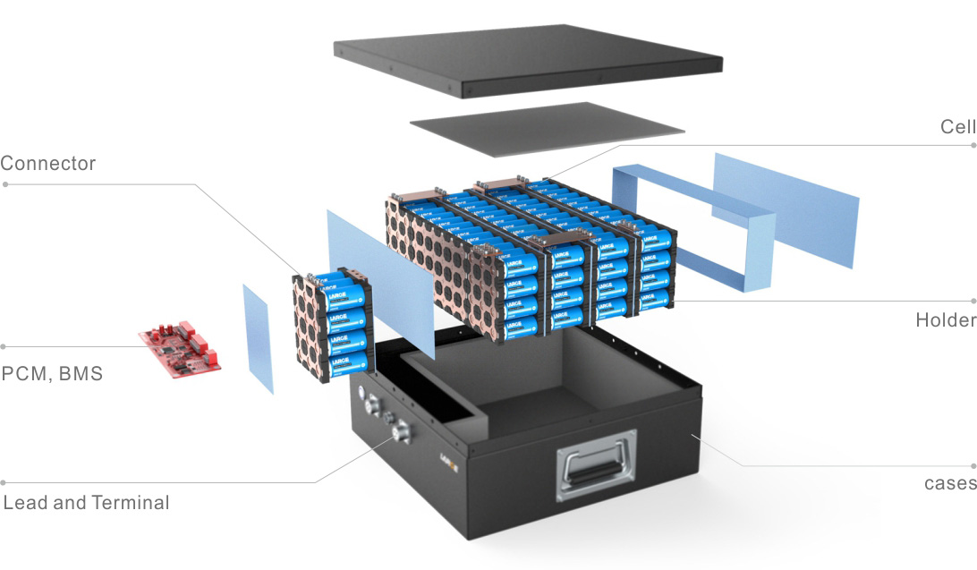 Storage characteristics